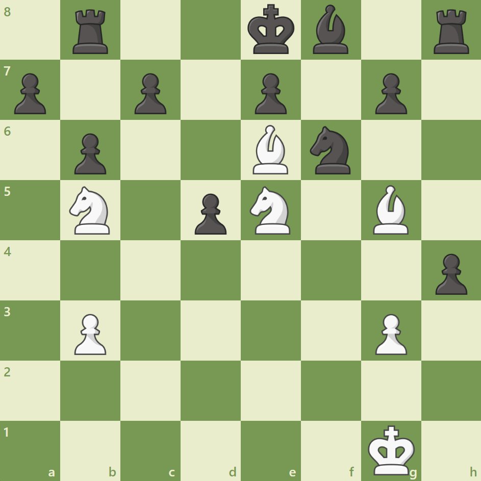 Chess history meme : r/GothamChess