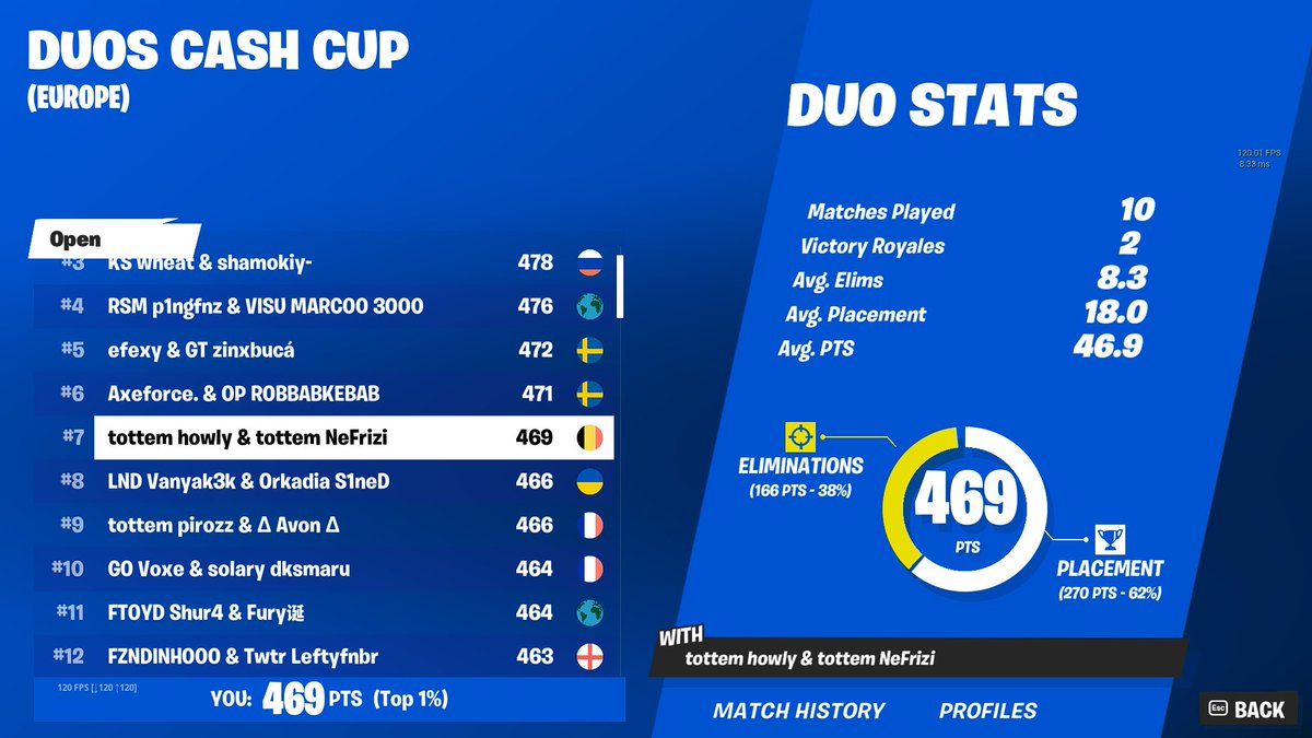 Qualed finals w/@howly666 🏆 Landing our split🥶