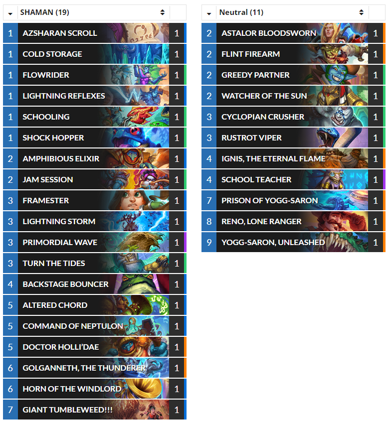 Hearthstone Decks from Showdown in the Badlands Expansion, Best Early Meta  Builds From Pros & Streamers, Decks For All Classes - Hearthstone Top Decks