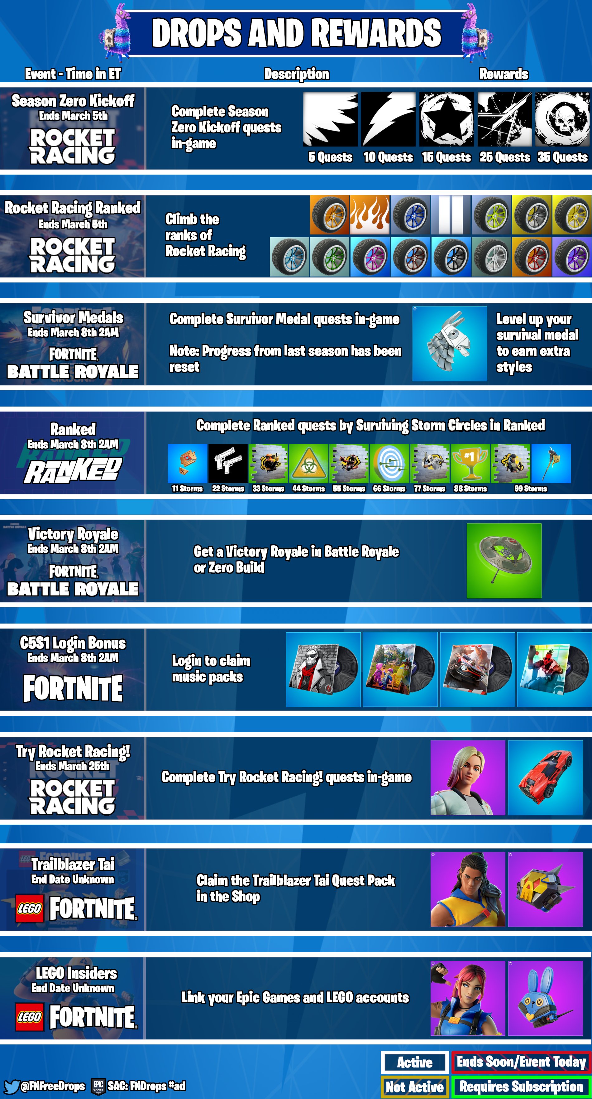 Fortnite Redeem Codes (November 2023): Free Emotes, Skins, Sprays, Banner,  More