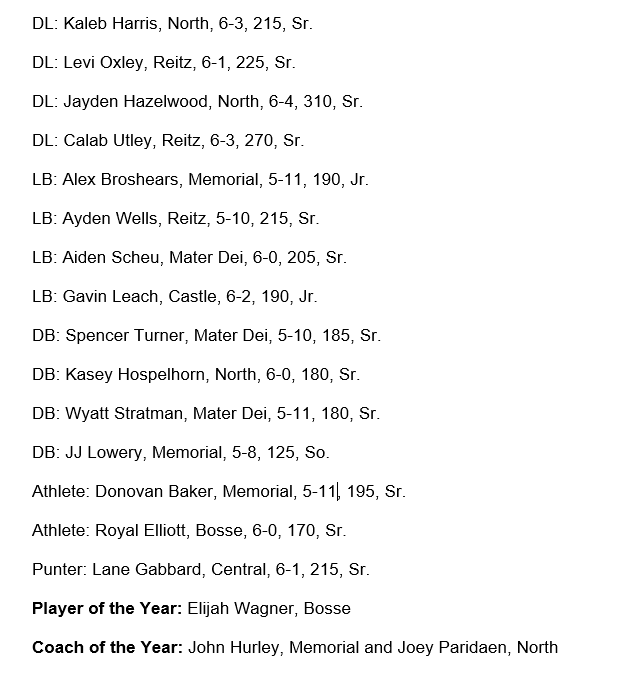 ICYMI, the Courier &amp; Press All-Metro football team was announced

Story on Player of the Year, Elijah Wagner: bit.ly/3GOdiuc

Full team ⬇️