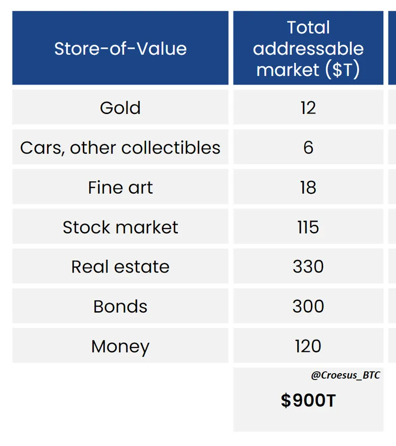 100 Million For The Price Of One Bitcoin Is A MASSIVELY Conservative 100-million-for-the-price-of-one-bitcoin-is-a-massively-conservative