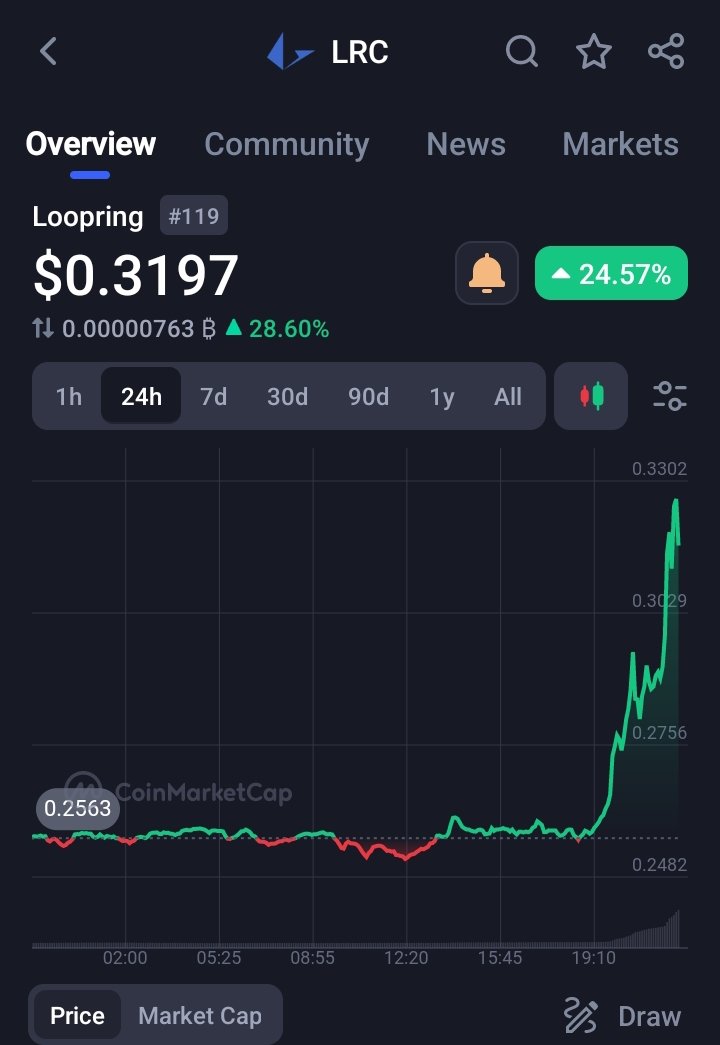 the_verdent's tweet image. The only problem you are gonna have with #Loopering is you didn&apos;t buy enough at 0.18$ #Lrc #Lrcusdt @loopringorg