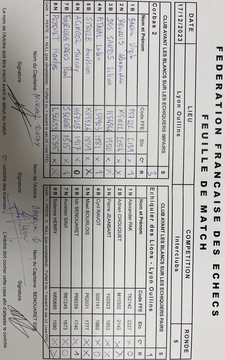 Défaite de notre valeureuse équipe de Nationale 2 - Adultes sur le score de 1-3 contre la jeune, mais expérimentée, équipe de Corbas !