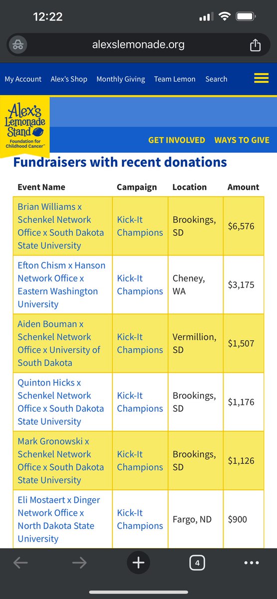 Big Thumpy (@itsthumper76) on Twitter photo Hay #BTeamMafia! We’re getting real close to getting all the boys into the top 3!!! Hell yes! Keep rocking it and remember to go to <a href="/CubbysBrookings/">Cubby's Sports B&G</a> today to help fight kids cancer with <a href="/AlexLemonade/">Lemonadeforthecause</a>!!!! <a href="/JackIllustrated/">Jackrabbit_Illstrtd</a> <a href="/FCSNationRadio1/">FCS Nation Radio</a> <a href="/LabanowitzStone/">Stone Labanowitz</a> Hay #BTeamMafia! We’re getting real close to getting all the boys into the top 3!!! Hell yes! Keep rocking it and remember to go to <a href="/CubbysBrookings/">Cubby's Sports B&G</a> today to help fight kids cancer with <a href="/AlexLemonade/">Lemonadeforthecause</a>!!!! <a href="/JackIllustrated/">Jackrabbit_Illstrtd</a> <a href="/FCSNationRadio1/">FCS Nation Radio</a> <a href="/LabanowitzStone/">Stone Labanowitz</a>