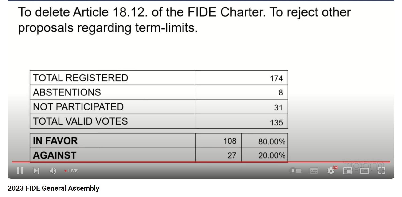 FIDE World Championship 2023 - viewership stats and event details ♞ Chess  Watch