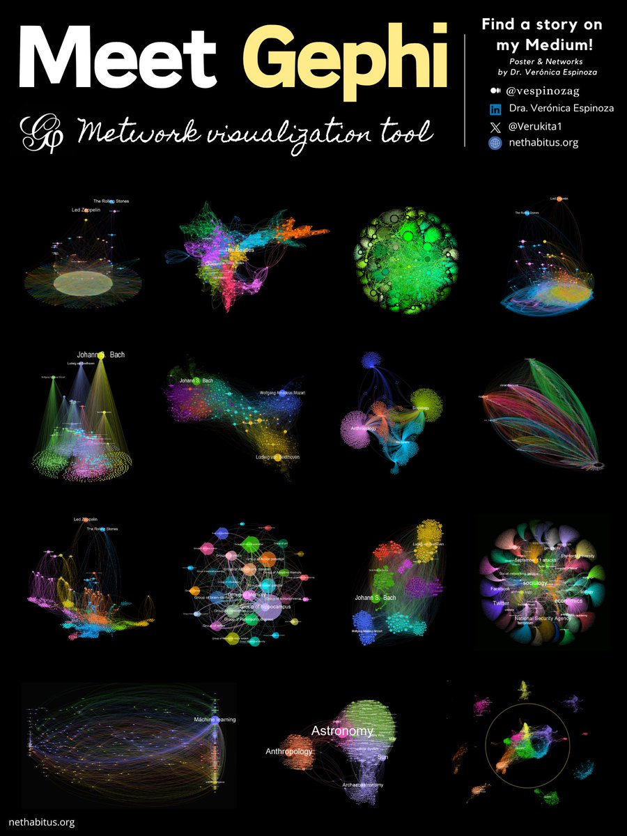 🎄❤Do you want to learn how to use @Gephi ?
👉I share my Medium story where you will find useful learning resources.
📎 medium.com/@vespinozag/wh…
#gephi #networkscience #socialmedia #networkanalysis #DataVisualization #MachineLearning #DataScience #Bioinformatics #phdlife #NodeXL