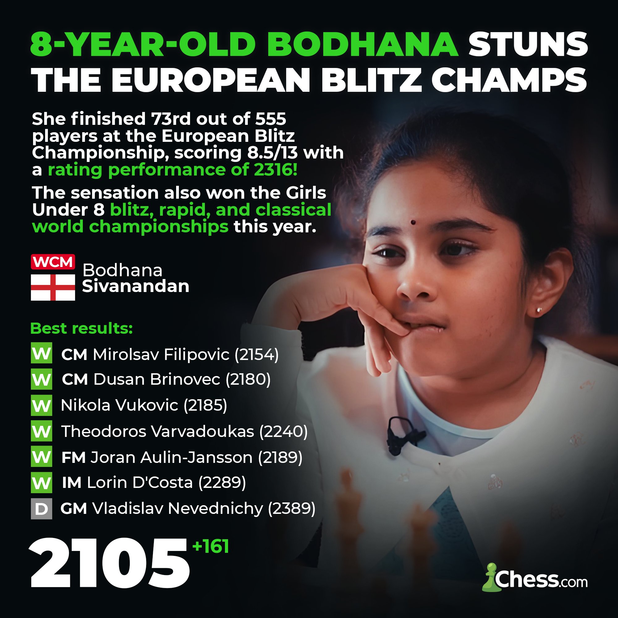 Alireza's INSANE performance rating in the European Team Championship!!! :  r/chess