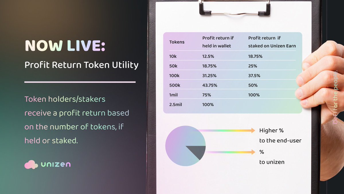 unizen_io's tweet photo. TOKEN UTILITY ANNOUNCEMENT!

We are excited to announce that our new Profit Return token utility feature is now live!

More detail here:
https://t.co/S07cX18CCI

https://t.co/p6Rzrfe9tX | https://t.co/YNW2MJ25yq | $ZCX https://t.co/r2AUTIesmf