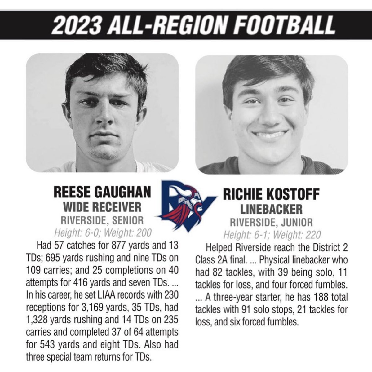 All regional Wide Receiver