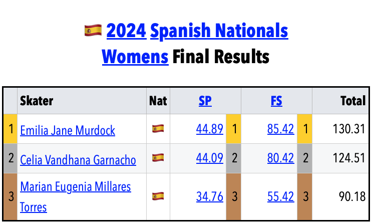 SkatingScores tweet media