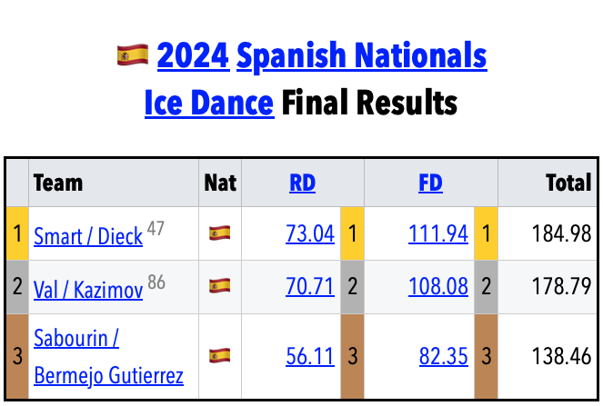 SkatingScores tweet media