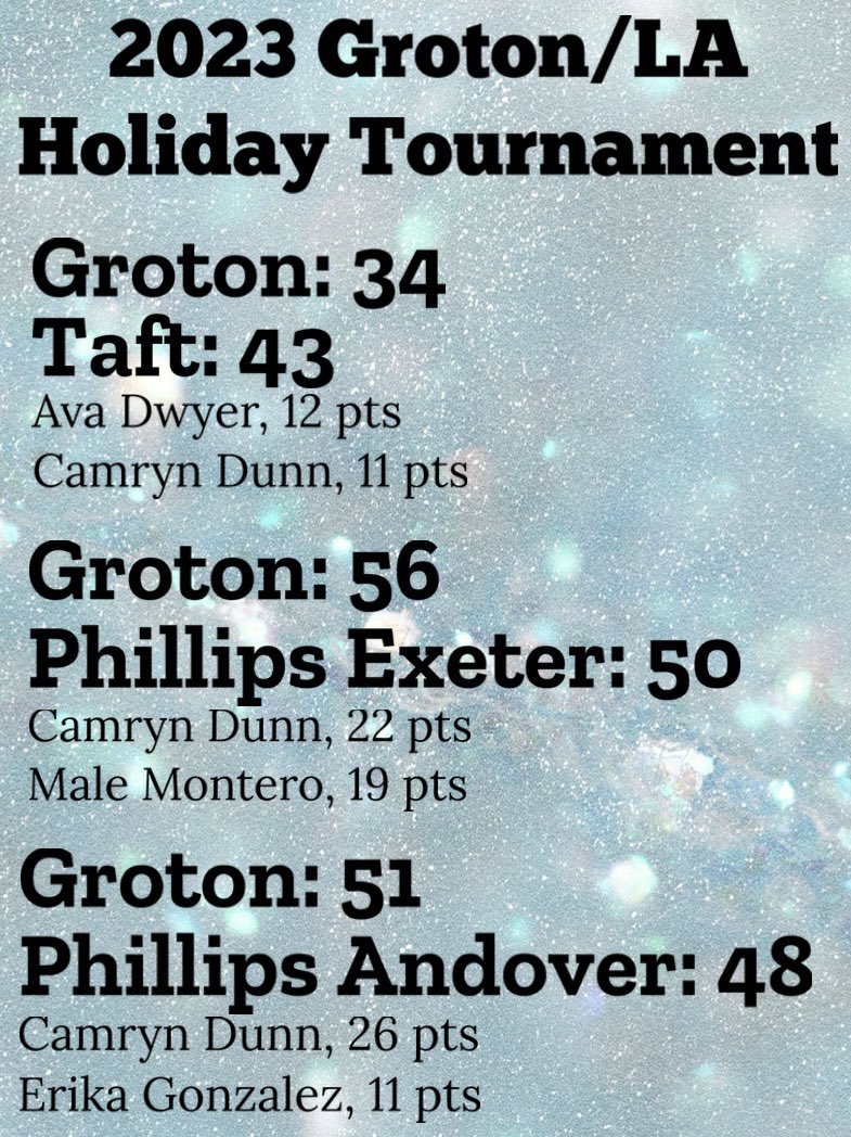 We lost 4 players (3 starters) to injuries during our holiday tourney. This team pulled together, played with heavy hearts, and went 2-1. I’ve been coaching hs basketball for 18 years, never been more proud of a team. Hoping for a speedy recovery for MM, GJ, MSC, &amp; SG. <a href="/NEPSGBCA/">NEPSGBCA</a>