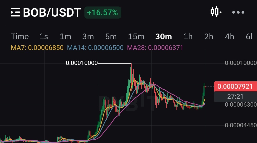 CryptoWizardd's tweet image. Seems like $bob wants another leg up