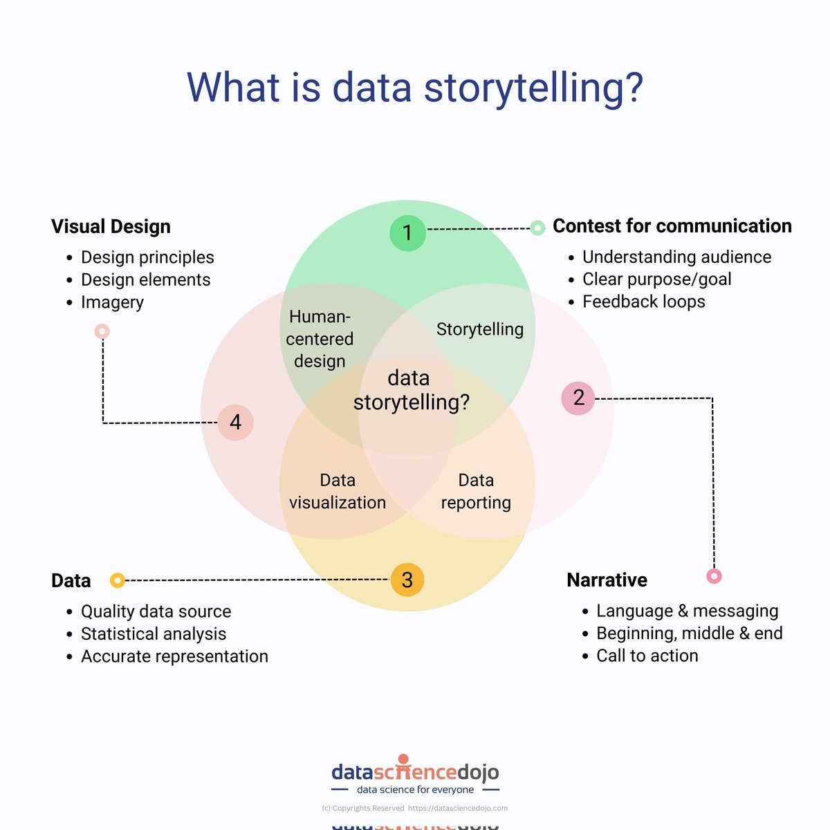What is data storytelling!

#AI #MachineLearning #DeepLearning #DataScience #GenerativeAI #Python #Code #100DaysOfCode

<a href="/CurieuxExplorer/">Dev Khanna</a> <a href="/PawlowskiMario/">Mario</a> <a href="/mvollmer1/">Dr. Marcell Vollmer #StaySafe #CES2026</a> <a href="/gvalan/">Greg Valancius</a> <a href="/ipfconline1/">ipfconline</a> <a href="/LaurentAlaus/">Laurent Alaus</a> <a href="/Shi4Tech/">💙 #TechForGood 💙</a> <a href="/Fisher85M/">Michael Fisher</a> <a href="/kalydeoo/">Eric Gaubert</a> <a href="/Ym78200/">Yann Marchand</a> <a href="/Nicochan33/">Nicolas Babin</a> <a href="/Fabriziobustama/">Fabrizio Bustamante Escudero</a> <a href="/3itcom/">Jla </a>