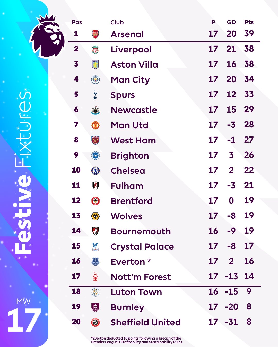 Hasil Premier League 2023/24 Pekan 17 Minggu: MU Tidak Jadi Dibantai, Arsenal Naik ke Puncak - GBkrDRnXIAAd5Jl?format=jpg&name=large