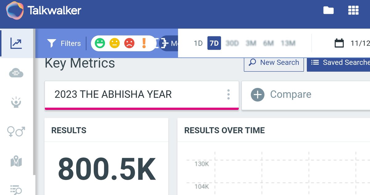 Congratulations guys 800K done 🔥 2023 THE ABHISHA YEAR #Abhisha