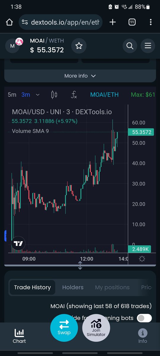 Duke_AW's tweet image. Update 
$MOAI, #MotionAI
X3 for now