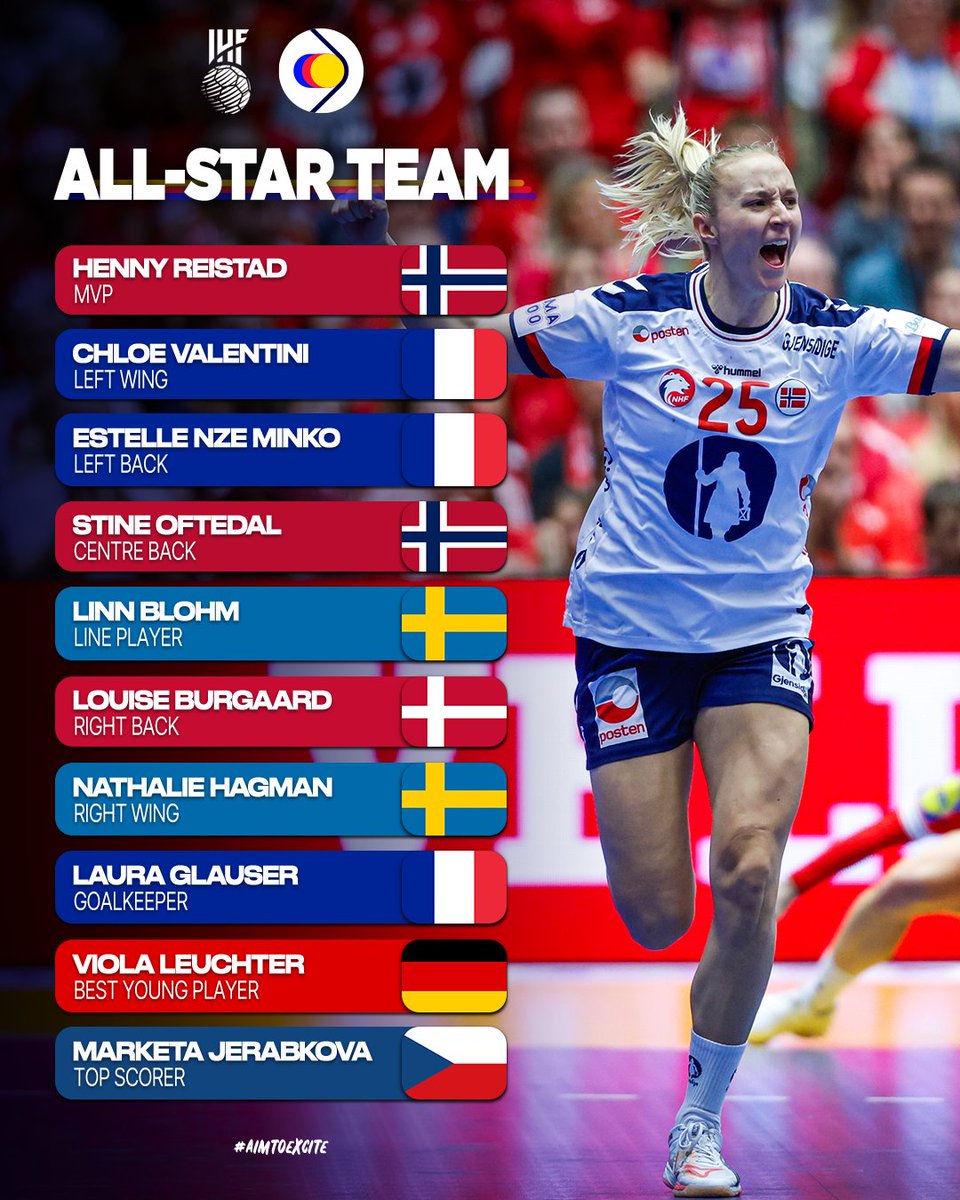 The 26th IHF Women's World Championship All-star Team ⭐

#DENNORSWE2023 #aimtoexcite
