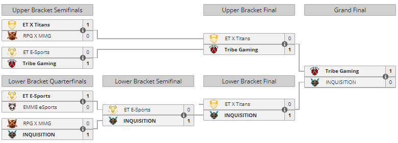 Liquipedia Clash of Clans tweet media