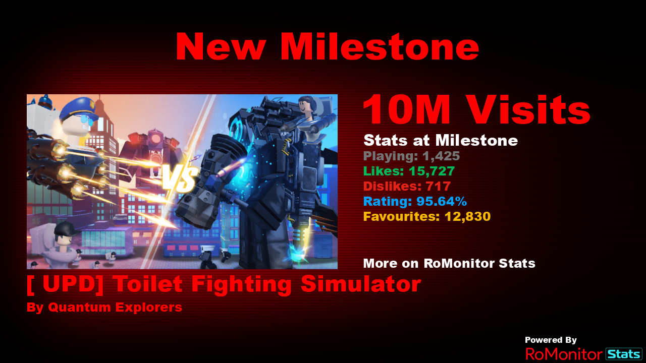 RoMonitor Stats on X: Congratulations to [UPD 3!] Clicker Fighting  Simulator by Mobile Heros (@AlanStudioo) for reaching 1,000,000 visits! At  the time of reaching this milestone they had 3,980 Players with a