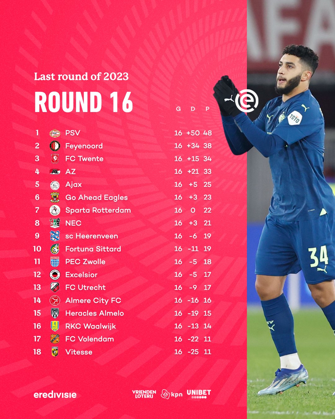 Eredivisie  Eredivisie fixture schedule 2023/24 finalised