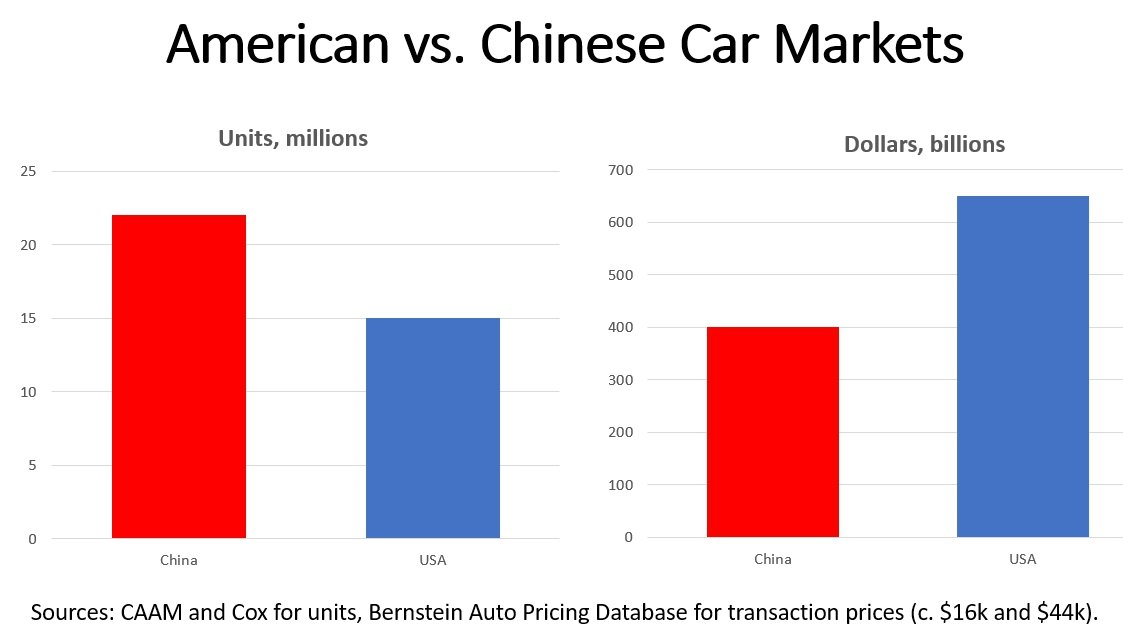 GlobalAutoTrend tweet picture