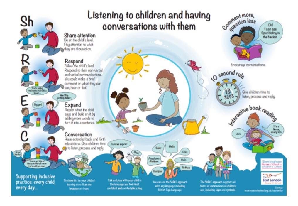 As a trust our early years network have been using the shREC approach to develop high quality interactions. Excellent CPD and reading provided by the @EducEndowFoundn has helped us to achieve @ofsted outstanding early years provision youtube.com/watch?v=HJSfZR… #eyfs #cpd