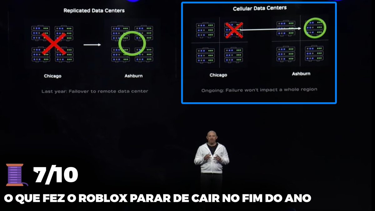 RTC em português  on X: NOTÍCIA: O Roblox carregou 6 futuros