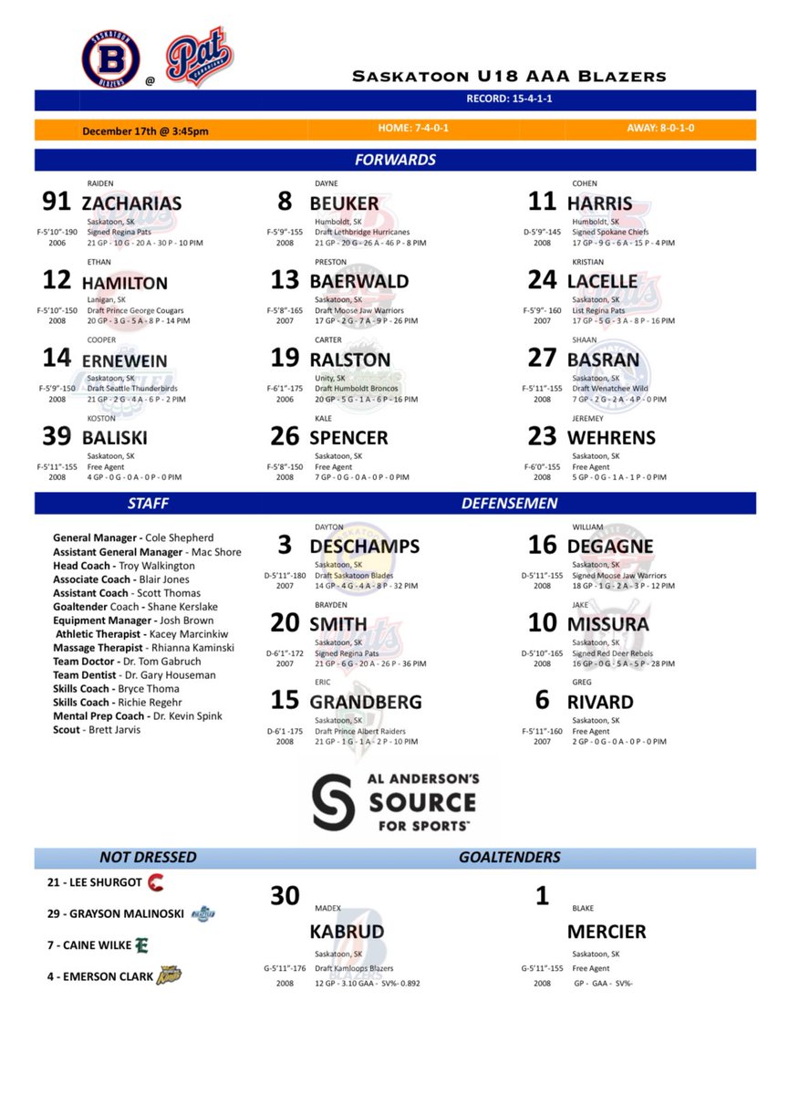 stoonblazers's tweet photo. Game #2 of the weekend series against the Pat Canadians… Here’s this afternoon’s Saskatoon Blazers lineup presented by @AlAndersonsSFS in Saskatoon.

#WeKnowOurStuff

Blazers 🆚 Pat Canadians… NEXT

#BlazersHockey🔥🔥🔥 https://t.co/epU2WW0aAo