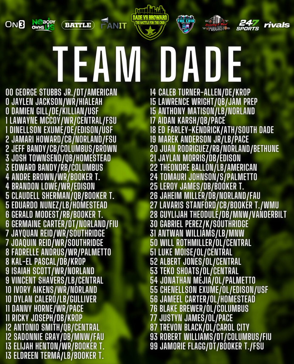 The 2023 Dade vs Broward Game High School Rosters Friday, December 22nd, 7:30 PM Monsignor Pace High School DON’T MISS IT! gofan.co/event/1299838