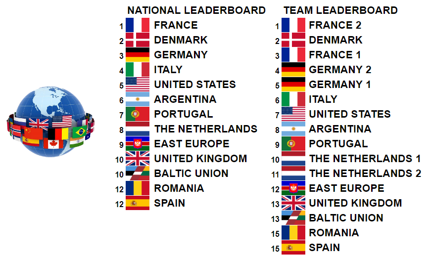 Florent «Fenrir» B. 🇺🇦 tweet media