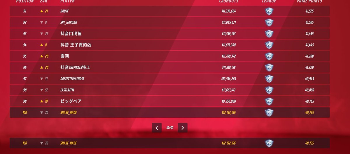 top 100 finals gamer Snake_nade  

been streaming alot of it.    twitch.tv/snake_nade