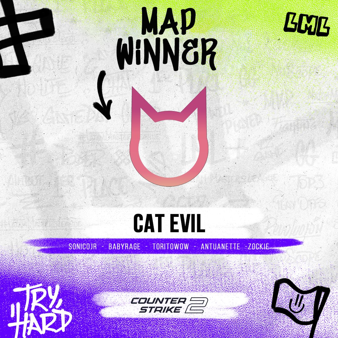 Y el primer mapa se lo lleva el equipo de <a href="/CatEvilcsgo/">CatEvil</a>🔥
Este mapa de Ancient se lo llevan los gatos malvados por 13 a 8 frente a <a href="/TeamJaguarr/">Team Jaguar Esports</a> dejando el score por 2 a 0!
Podrán remontar Jaguar o #CatEvil impondrá su superioridad?🤔
#ViveLML #esports #CounterStrike #Perú #Latam