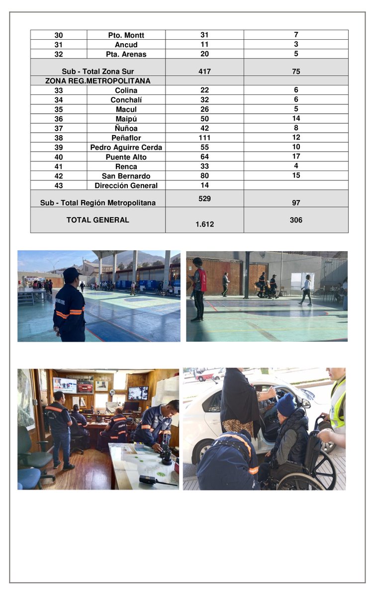 Defensa Civil Chile tweet media