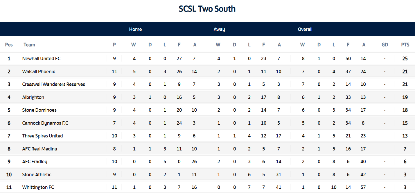 Championship home and away table online