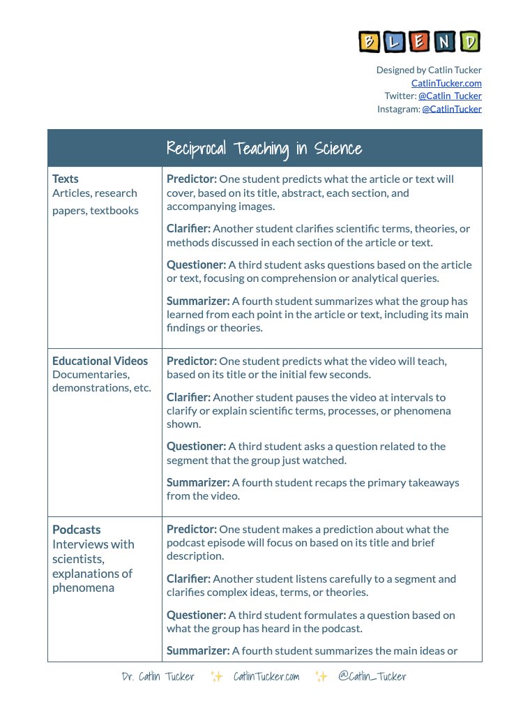 🔬 Did you know the #ReciprocalTeaching strategy can also be used in science class? Find out how to use it with text, videos, data, & more ➡️ bit.ly/47QQNAj #STEM #EdTech #BlendChat #EdChat