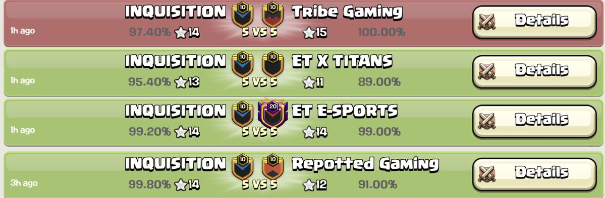 Mibot (@mibot_coc) on Twitter photo We were able to make the lower bracket run but lost in the final!🥲
I'm very proud on our performance. GG to all our opponents and especially to <a href="/TribeGamingCoC/">Tribe Gaming CoC</a> for winning! I personally went 3/4 today🔥 Special shoutout to #Einstein for his insane defenses! (1/2) We were able to make the lower bracket run but lost in the final!🥲
I'm very proud on our performance. GG to all our opponents and especially to <a href="/TribeGamingCoC/">Tribe Gaming CoC</a> for winning! I personally went 3/4 today🔥 Special shoutout to #Einstein for his insane defenses! (1/2)