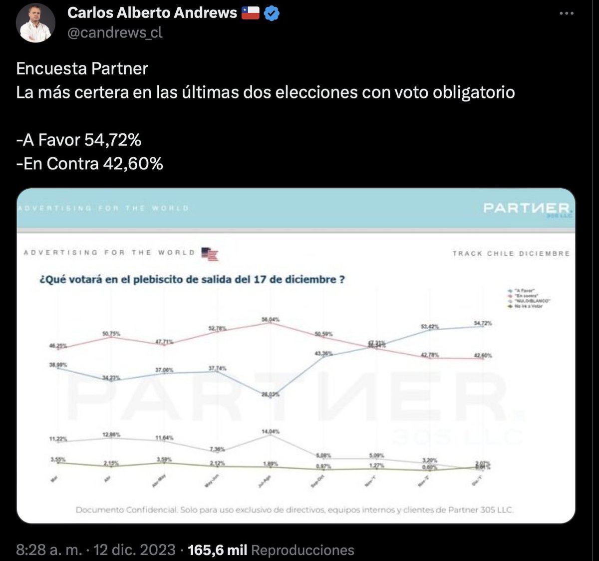 Así difundían las mentiras de la encuesta Partner.