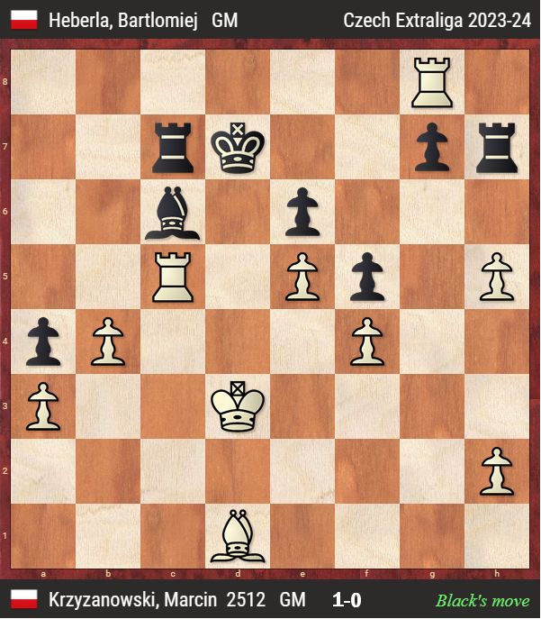 Chess Engines Diary: Chess engine: ChessMatrix 1.0.5