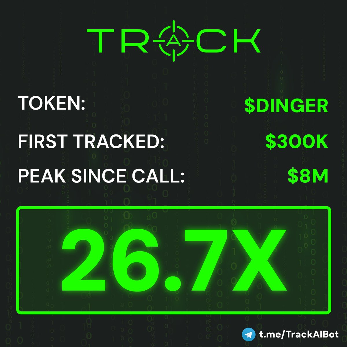 TrackBotTech's tweet photo. It's cat season, and we haven't been missing out. 😈

Track bot is printing money and that's why we're giving away 10,000 $TRACK on this tweet!

All you have to do is like and retweet. 🎯 https://t.co/yIb0AUGYPO