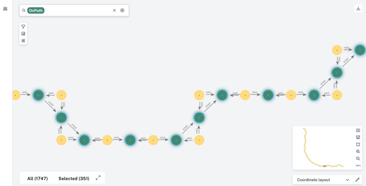 Day 17 of #AdventOfCode - 'Clumsy Crucible', presented a complex pathfinding puzzle. My twist? #Cypher-crafting a vast graph with 880K nodes and 2M relationships.#Neo4j #GDS Dijkstra Path-Finding. Boom 💥 #ModelingMatters github.com/halftermeyer/A…