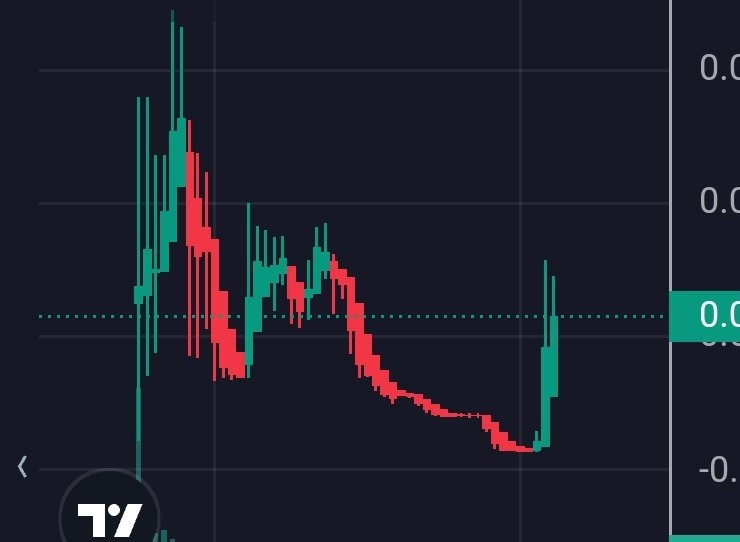 LOKI_LFG's tweet photo. @ElonGateOnSol 🔥🔥🔥🚀🚀
bought an extra wallet.
the developers don't give up, it's great
giga sending for ze culture #elongate
4K now, 0% Tax LP burn
a powerful green explosion is plannedt
https://t.co/SQfbZuGTgA…
#SOLANA #SOLANACHAIN #SOLWORLD #ELONGATE #MEMECOIN #BULLRUN https://t.co/Q8Oe6mRKMP