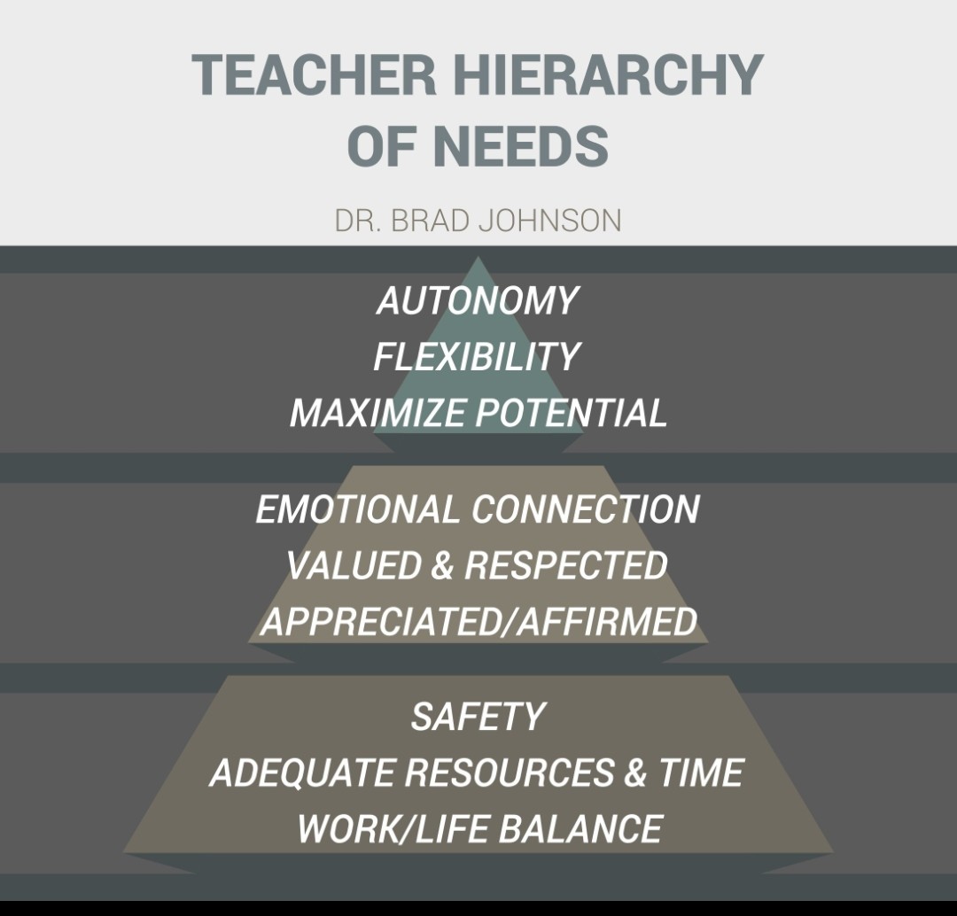 Teachers, make balance 💯 home for the next couple of weeks!