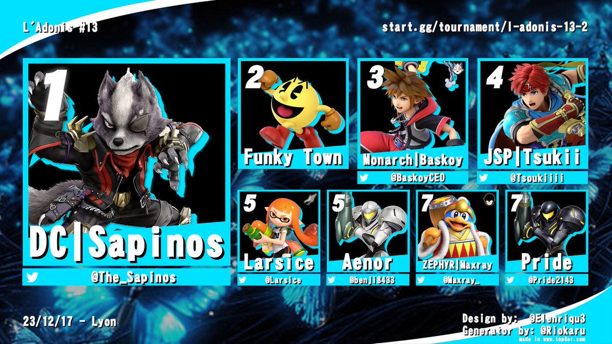 🥳Et oui Mesdames et Messieurs ! 🥳

C'est sur les terres de l'Adonis que <a href="/The_Sapinos/">Sapinos</a> remporte sa première weeklie Lyonnaise ! 

🥈<a href="/FTgamesParty/">Funky Town</a> 
🥉<a href="/BaskoyCEO/">Baskøy</a> 
🏅<a href="/Tsoukiiii/">Tsukii</a> 
🎖️<a href="/Larsice/">Larsice</a> 
🎖️@benji8433
⭐️<a href="/Maxray_/">Maxray</a>
⭐️<a href="/Pride2143/">Pride</a>