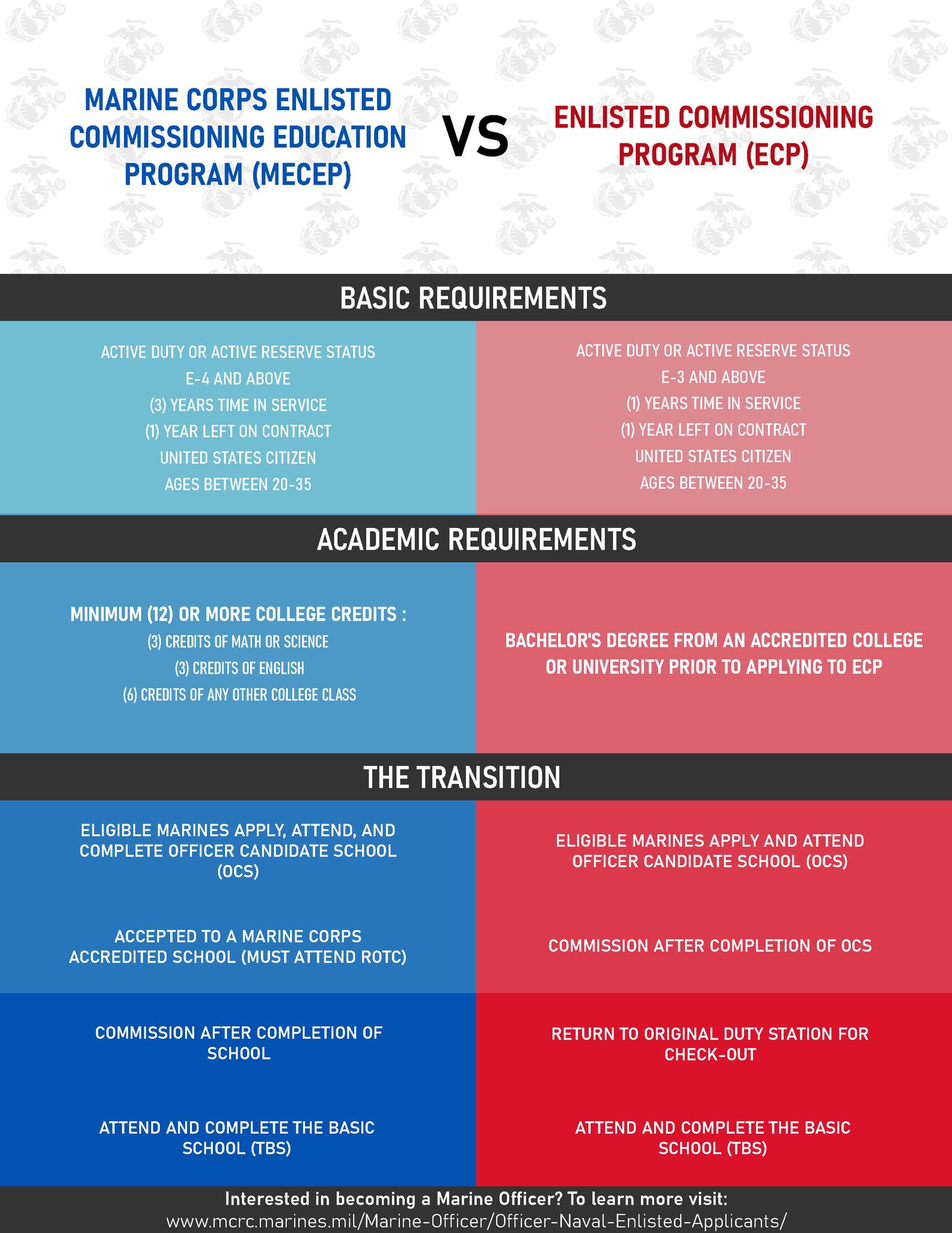 1st MAW Marines على X: &ldquo;If you are interested in becoming an 