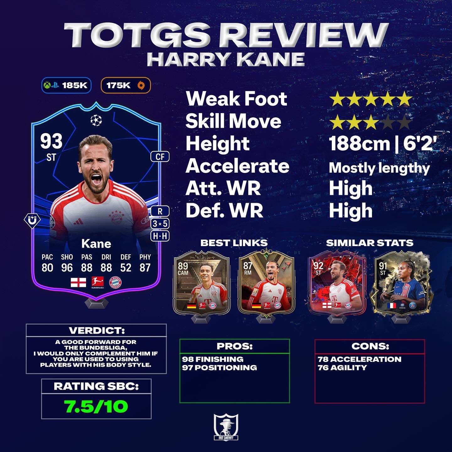 FUT Sheriff - TOTS COMMUNITY!✅️ Stats are prediction 👀