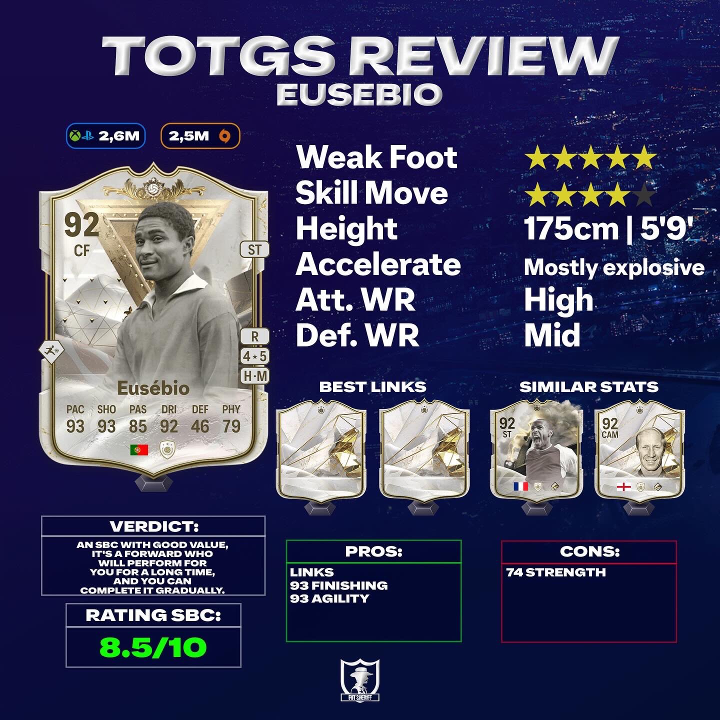 FUT Sheriff - 💥This should be the Mini-Release!🚀 Official STATS