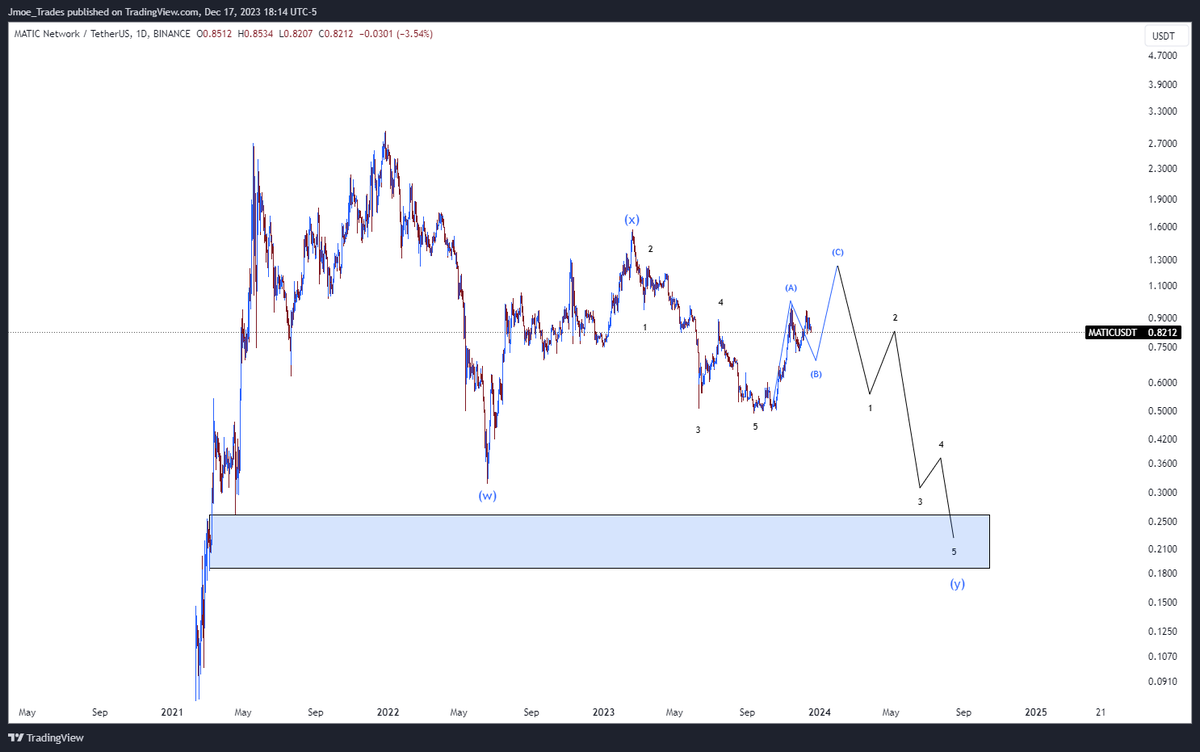 $Matic I'll buy around .20 next year