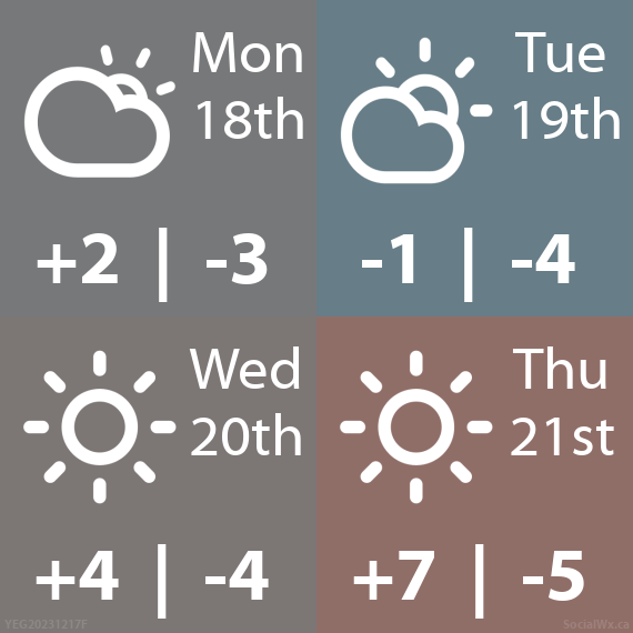 Mon 18: Mainly cloudy, Hi:2 Lo:-3. Tue 19: A mix of sun &amp; cloud, Hi:-1 Lo:-4. Wed 20: Sunny, Hi:4 Lo:-4. Thu 21: Sunny, Hi:7 Lo:-5.
